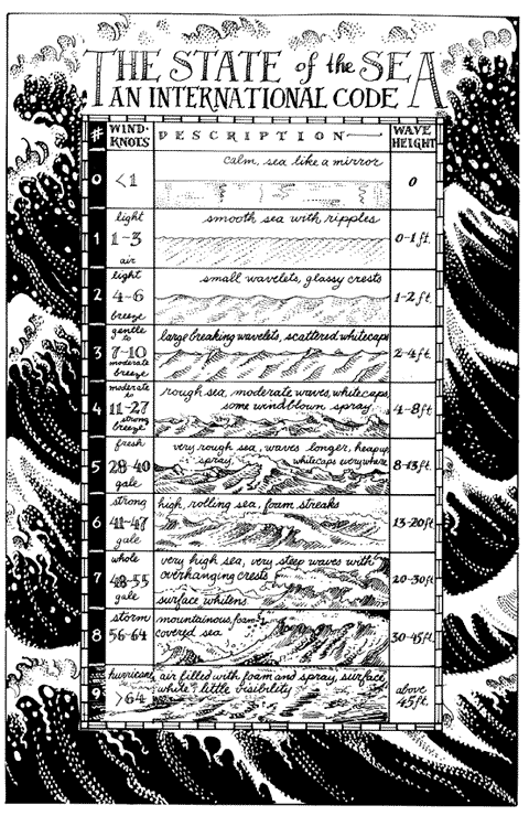 The States of the Sea